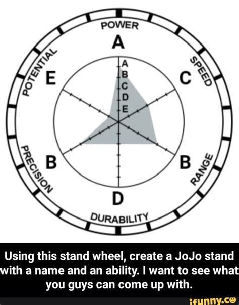 While these Stands are extraordinarily similar in their abilities, they do differ in the methods their bombs are activated. . Jojo stand stat wheel